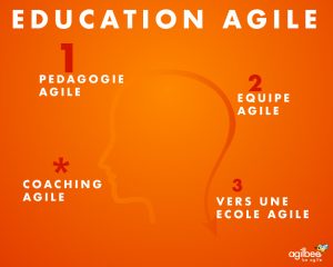 Coaching Education Agile