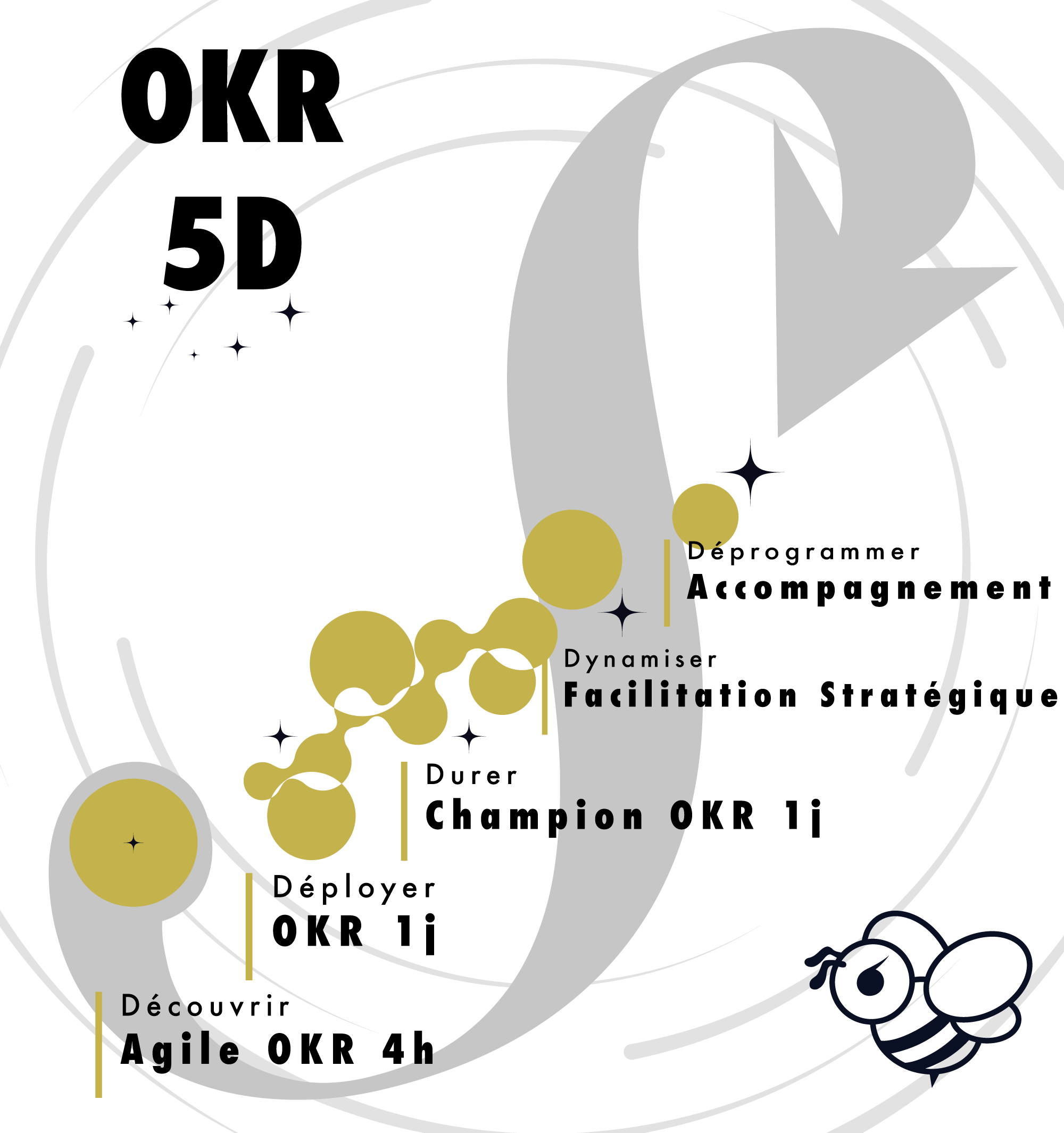 OKR 5D @AgilBee : Formation, Facilitation et Coaching