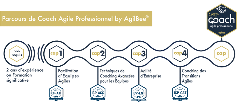 Parcours de Coach Agile Professionnel par AgilBee