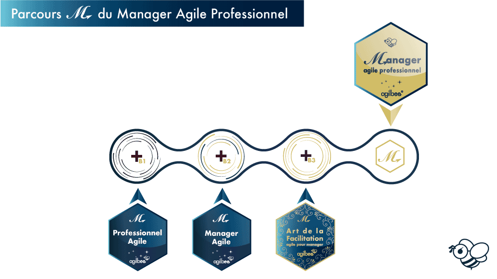 Parcours Manager Agile de AgilBee