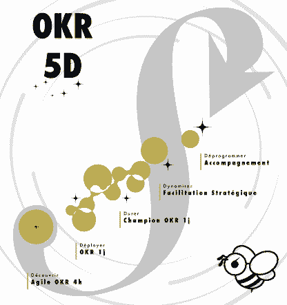 Programme OKR 5D AgilBee - 5 approches pour aligner stratégie et actions