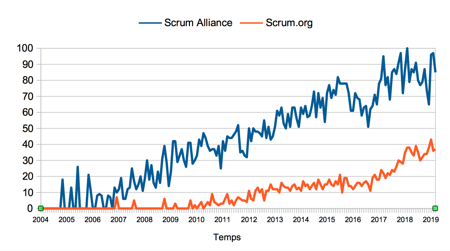 scrumalliance vs scrum.org